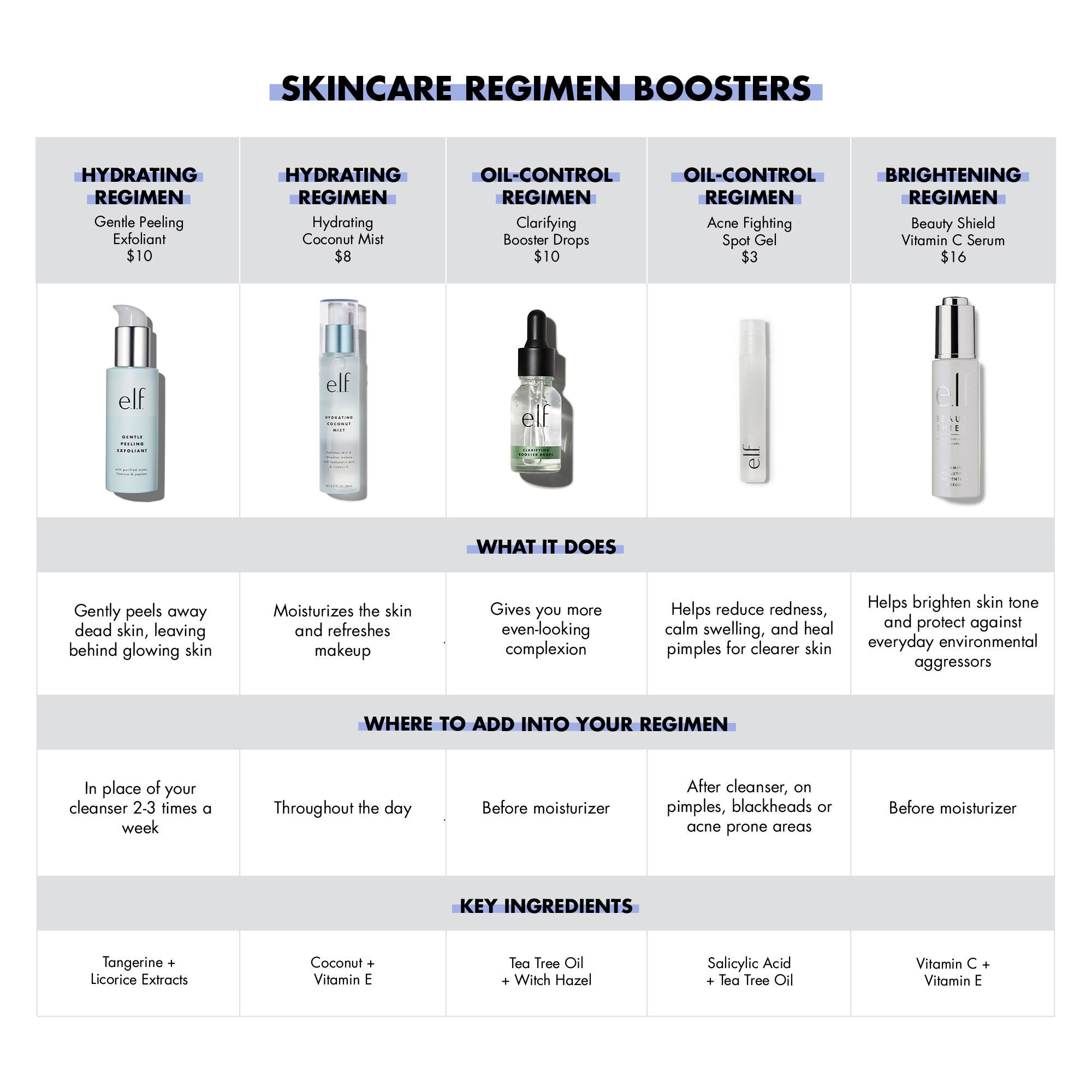 EduChart_SkincareRegimenBoosters.jpg